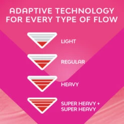 Bodyform Ultra Pads 10pk -BM Skincare Store 402617 402619 402615 bodyform 5 2